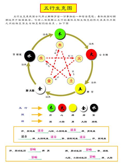 五行顏色方位|五行元素代表什么颜色，对应的方位颜色关系